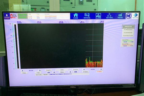 SCADA-15