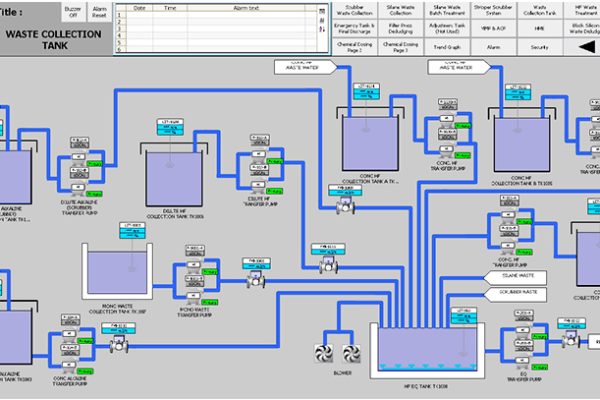 SCADA-2