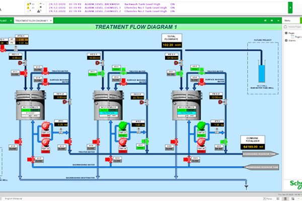 SCADA-20
