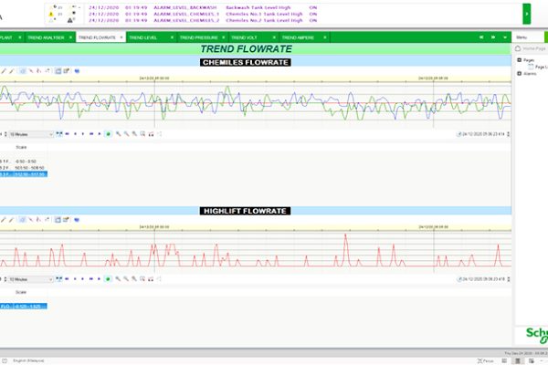 SCADA-21