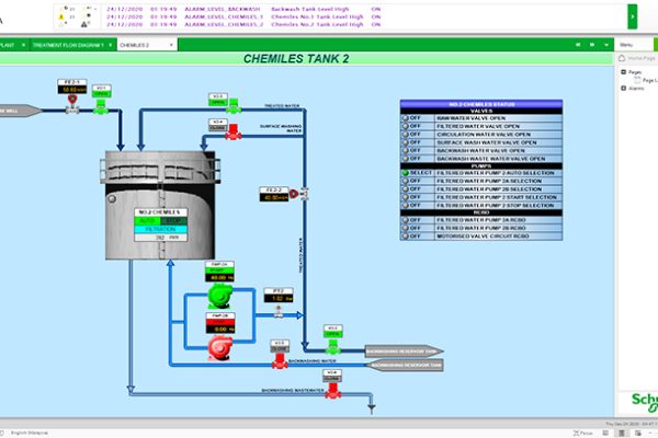SCADA-4