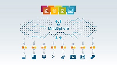 Mindsphere